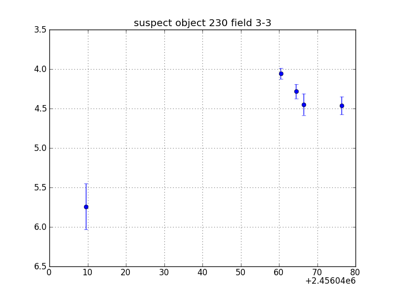 no plot available, curve is too noisy